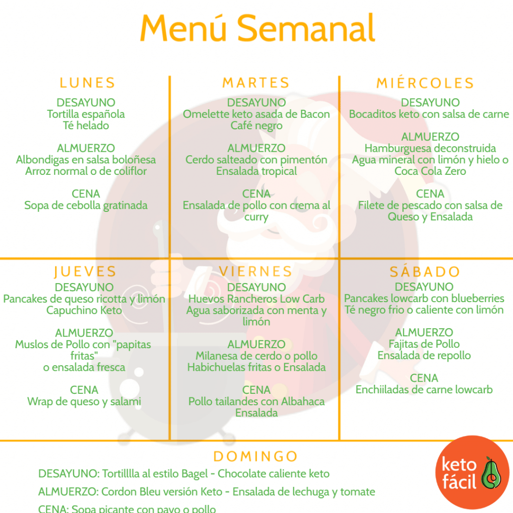 Menú Keto Semanal 2 Keto Fácil 1927